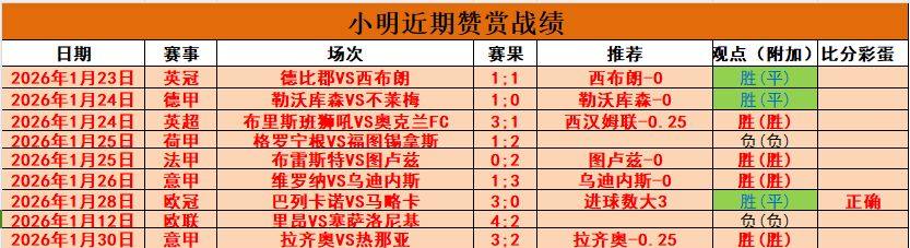 大乐透期号,专家推荐,雄鹿能否逆,PG电子官网,PG电子试玩,PG电子模拟器,PG电子平台,PG电子下载